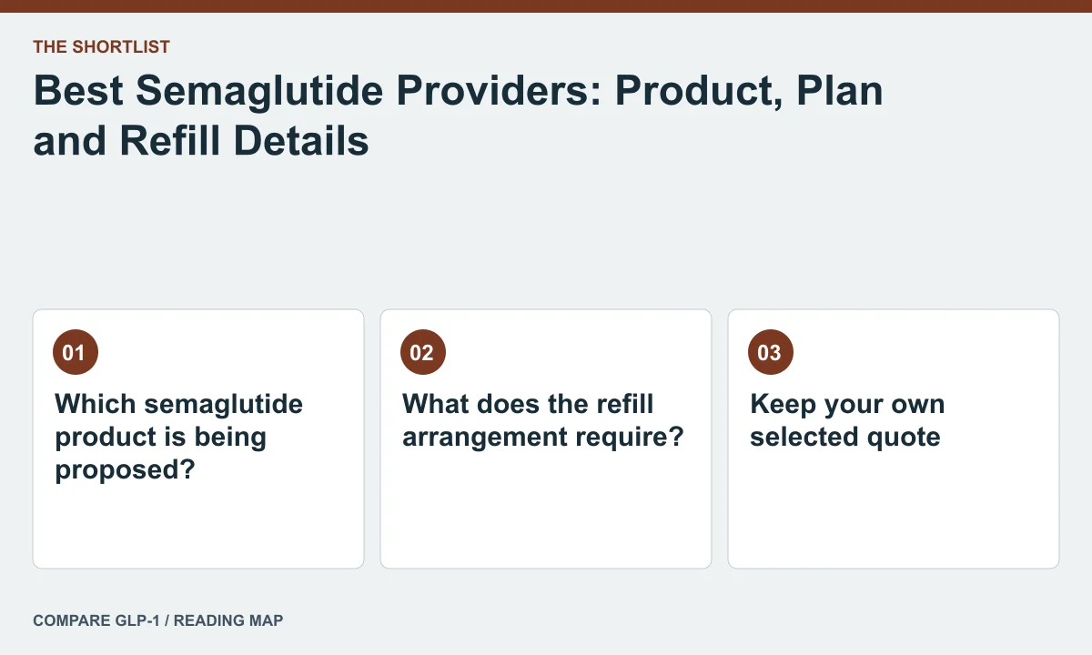 Best Semaglutide Providers: Product, Plan and Refill Details — illustrated reading map