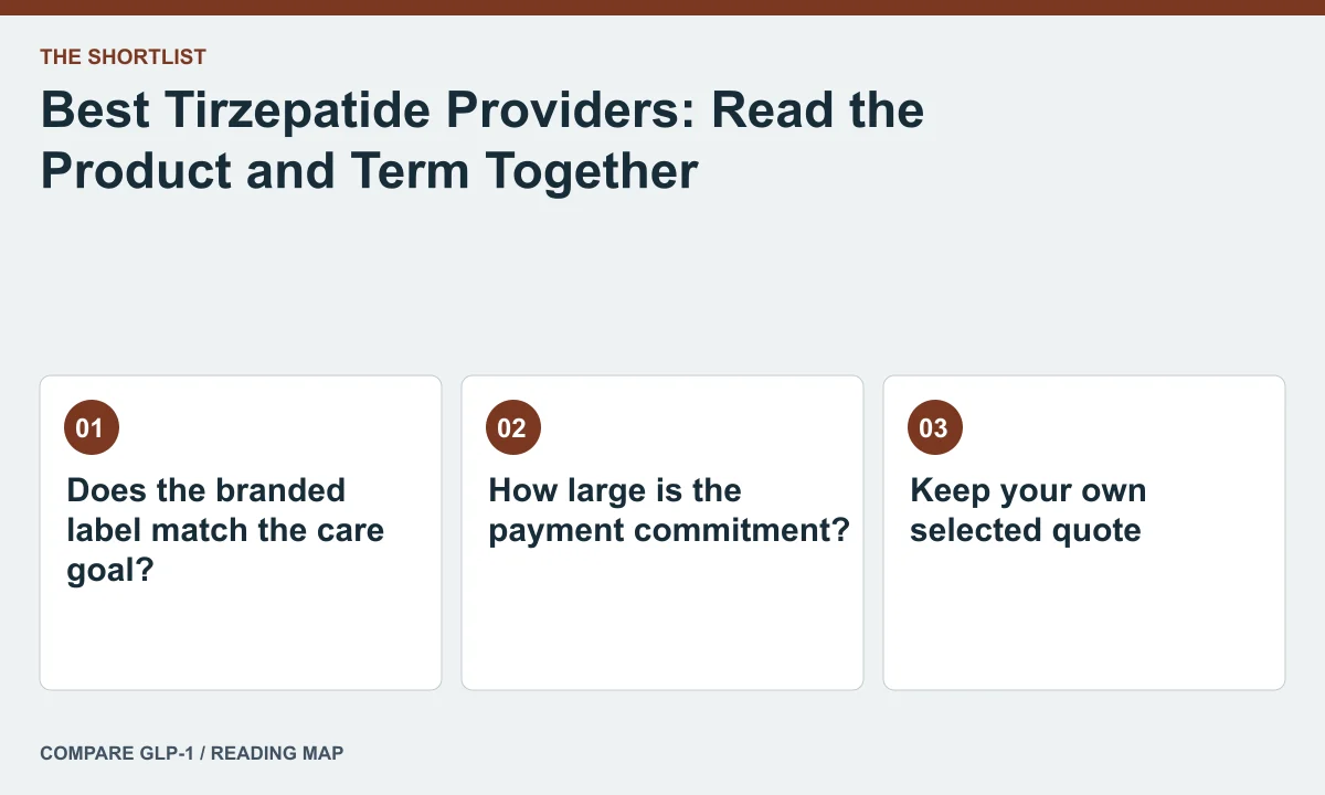 Best Tirzepatide Providers: Read the Product and Term Together — illustrated reading map