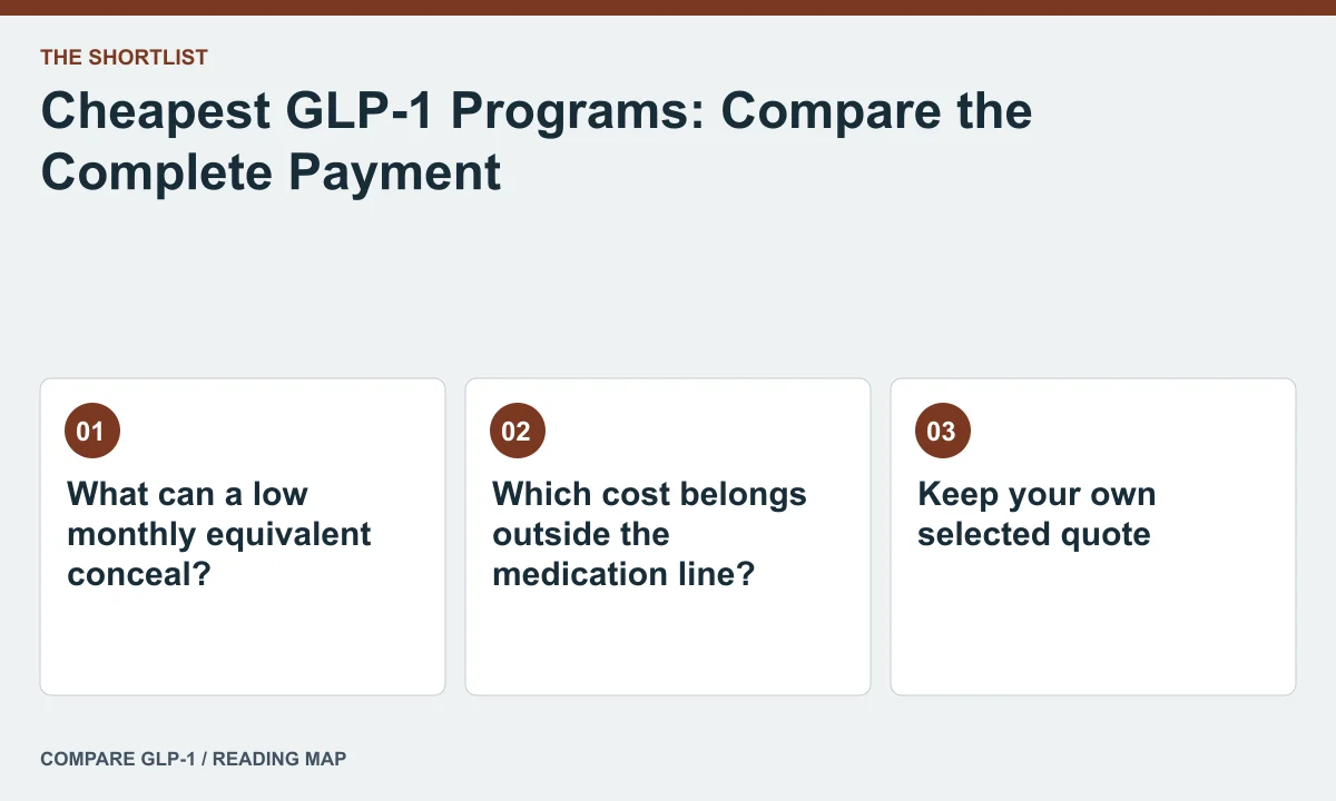 Cheapest GLP-1 Programs: Compare the Complete Payment — illustrated reading map