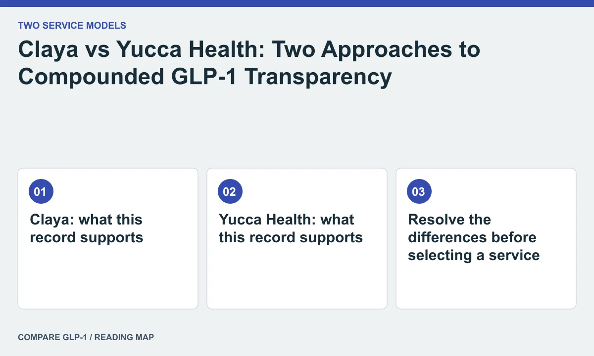 Claya vs Yucca Health: Two Approaches to Compounded GLP-1 Transparency — illustrated reading map