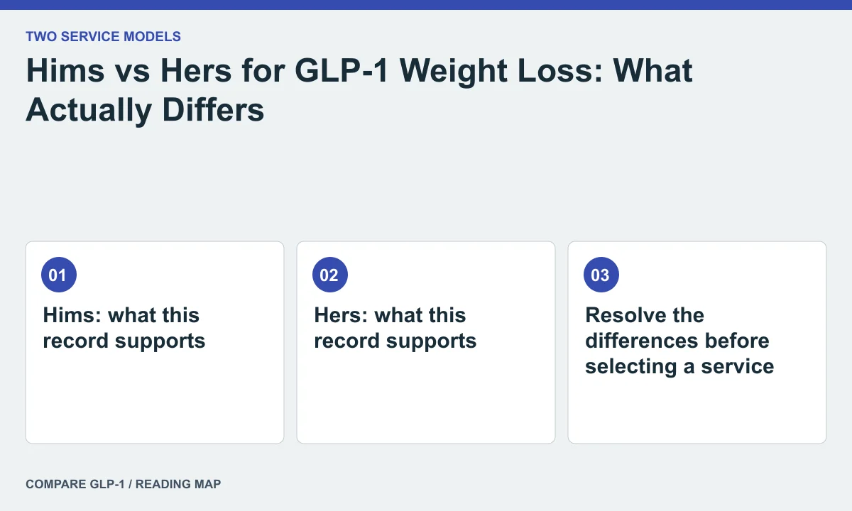 Hims vs Hers for GLP-1 Weight Loss: What Actually Differs — illustrated reading map