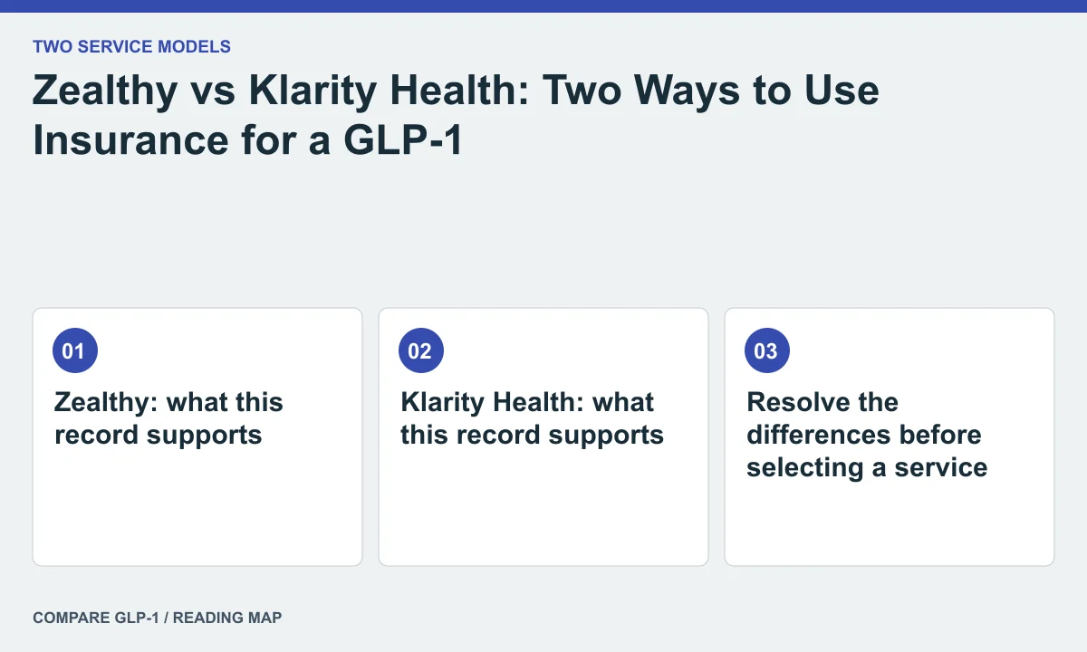 Zealthy vs Klarity Health: Two Ways to Use Insurance for a GLP-1 — illustrated reading map