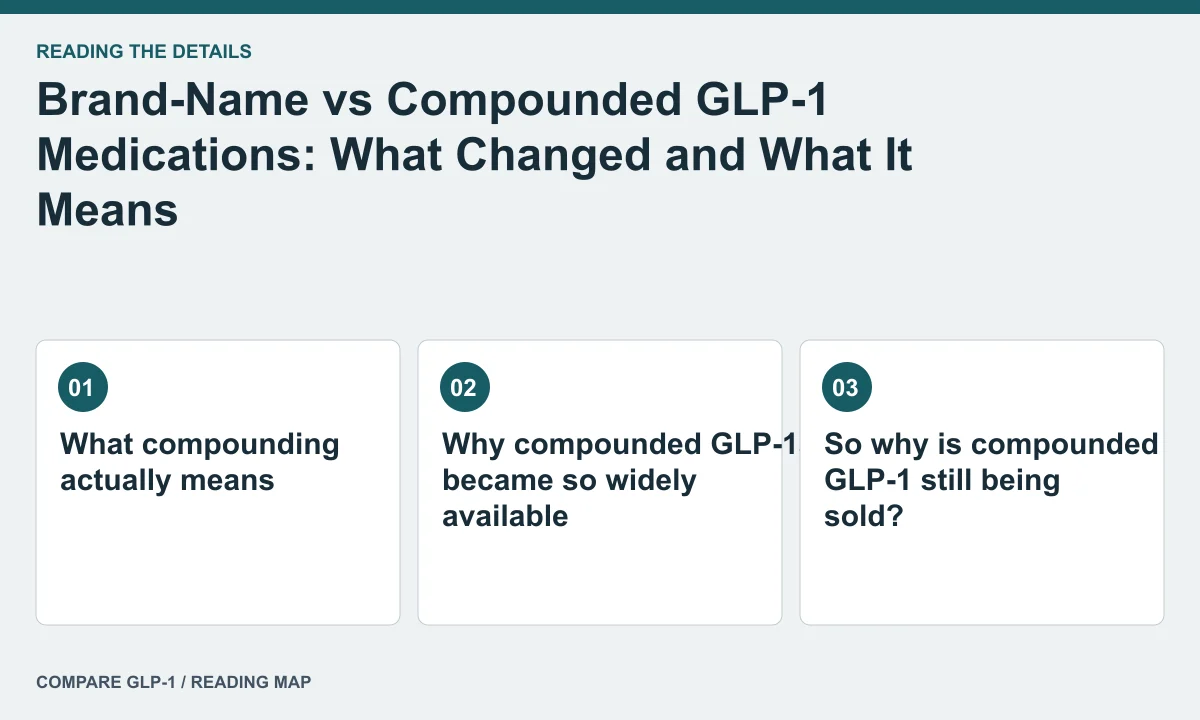 Brand-Name vs Compounded GLP-1 Medications: What Changed and What It Means — illustrated reading map