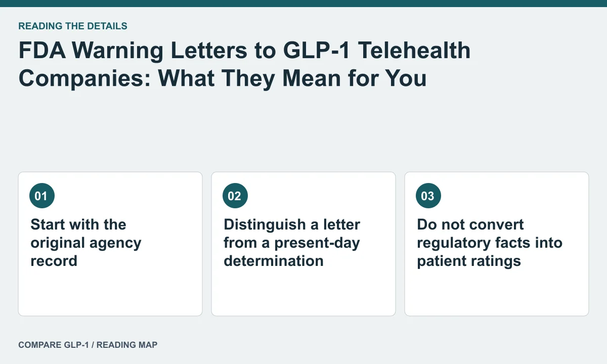 FDA Warning Letters to GLP-1 Telehealth Companies: What They Mean for You — illustrated reading map
