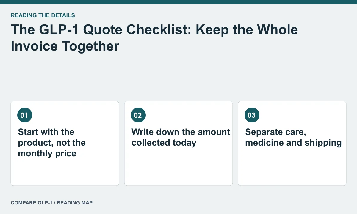 The GLP-1 Quote Checklist: Keep the Whole Invoice Together — illustrated reading map