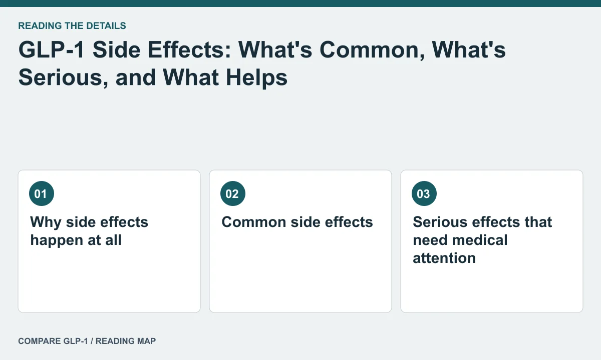 GLP-1 Side Effects: What's Common, What's Serious, and What Helps — illustrated reading map