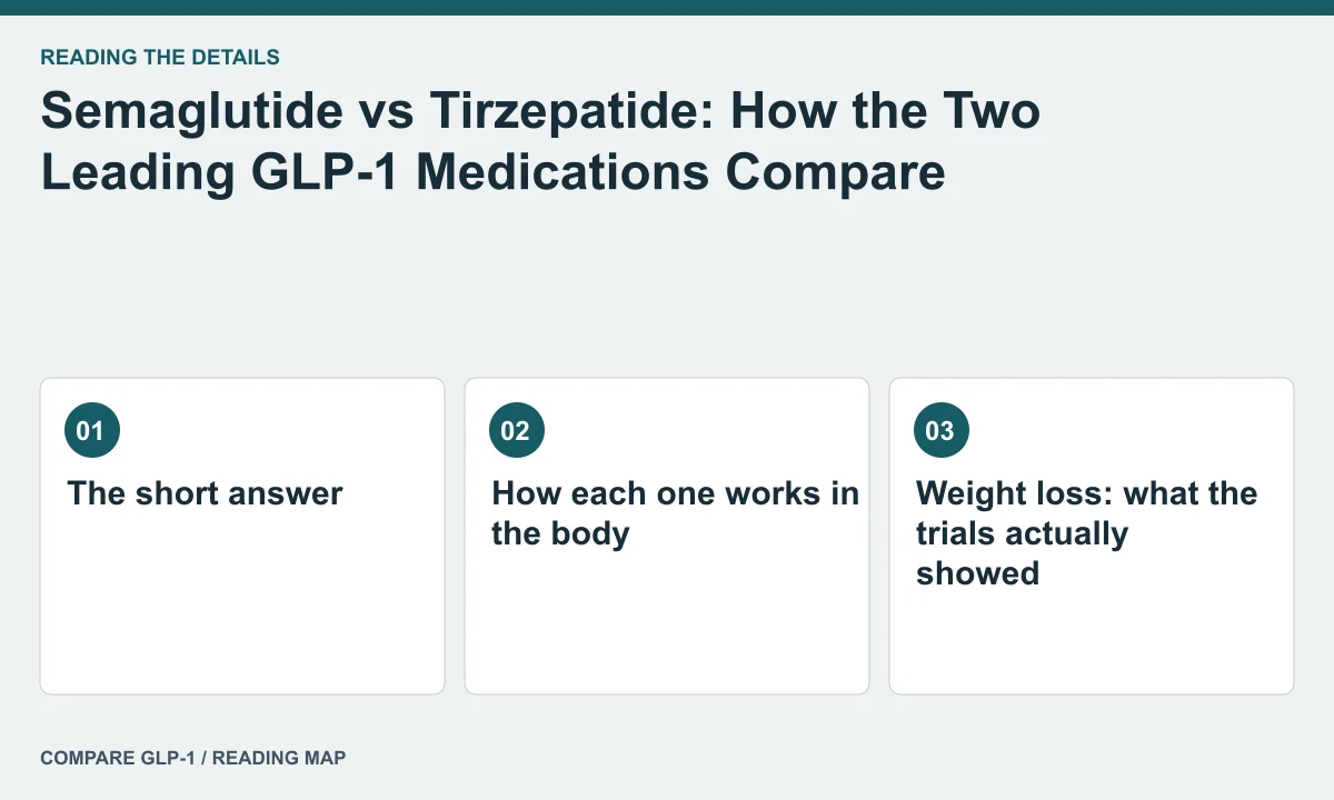 Semaglutide vs Tirzepatide: How the Two Leading GLP-1 Medications Compare — illustrated reading map