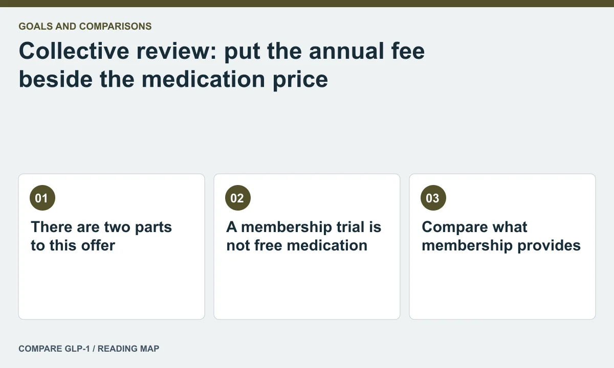 Collective review: put the annual fee beside the medication price — illustrated reading map