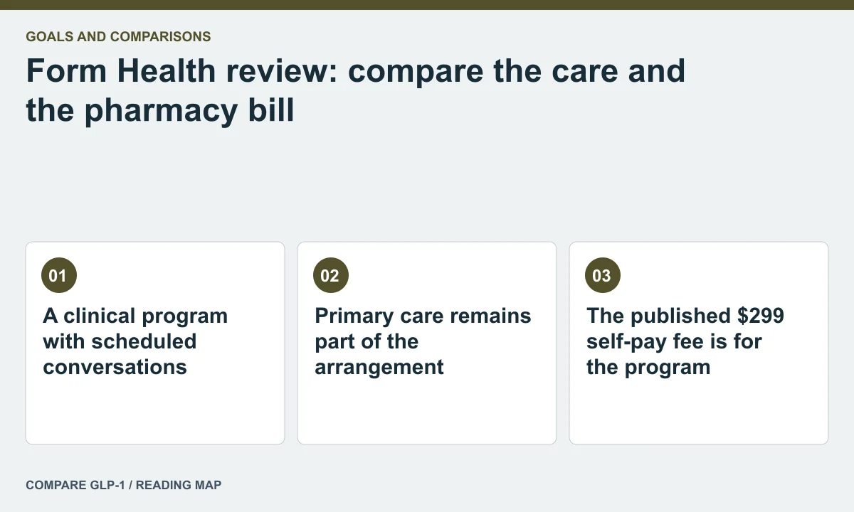 Form Health review: compare the care and the pharmacy bill — illustrated reading map