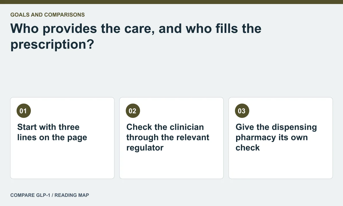 Who provides the care, and who fills the prescription? — illustrated reading map