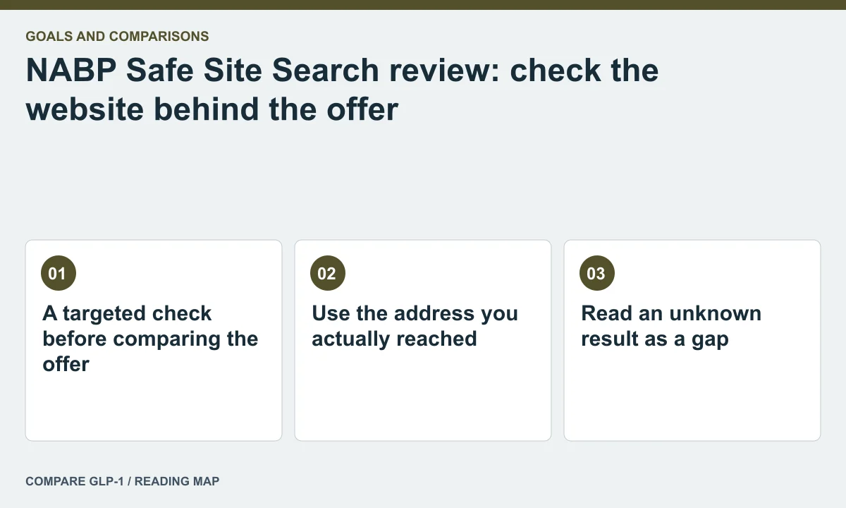 NABP Safe Site Search review: check the website behind the offer — illustrated reading map