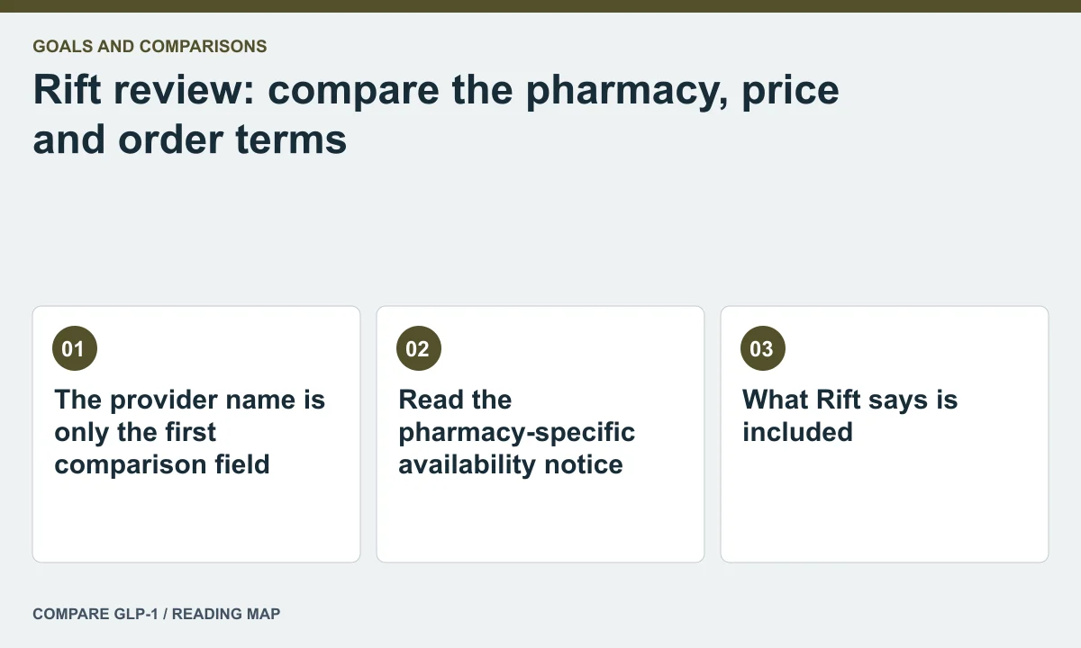 Rift review: compare the pharmacy, price and order terms — illustrated reading map
