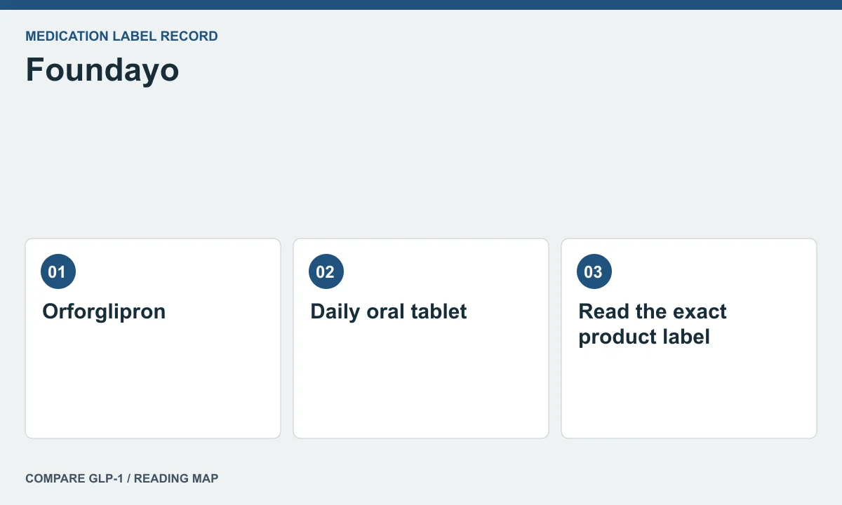 Foundayo label context — illustrated reading map