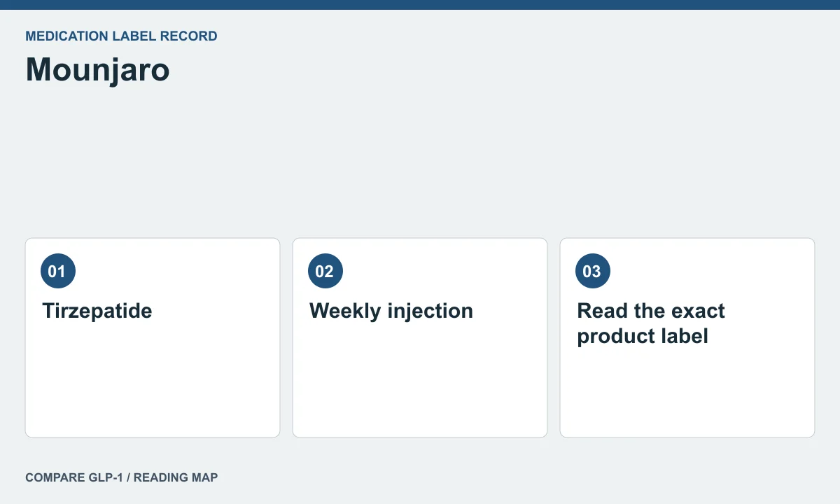 Mounjaro label context — illustrated reading map