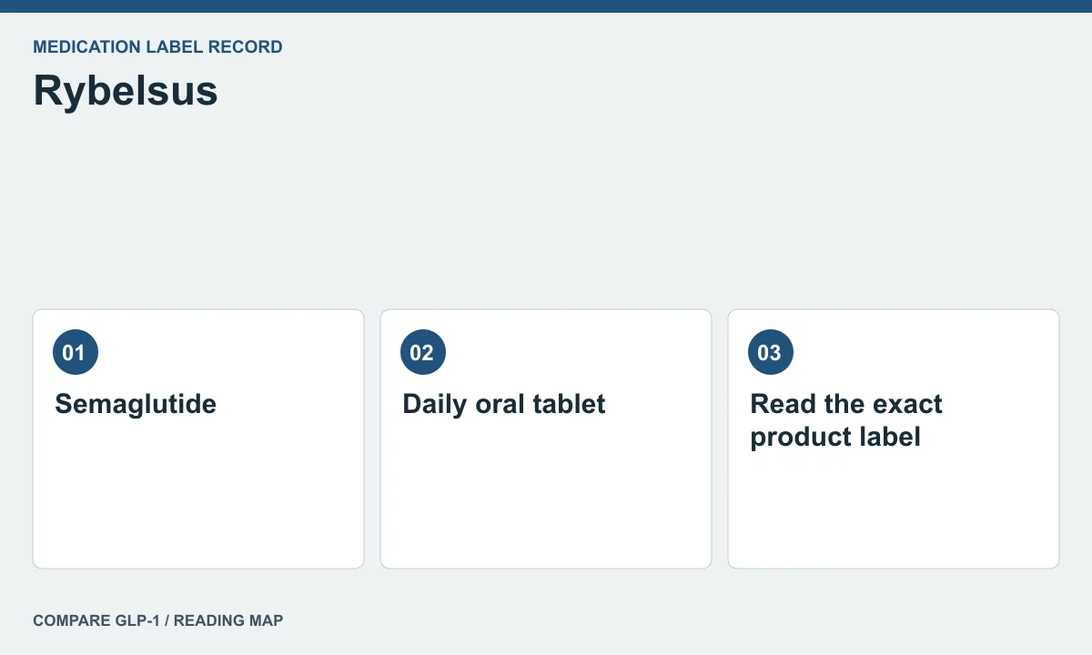 Rybelsus label context — illustrated reading map