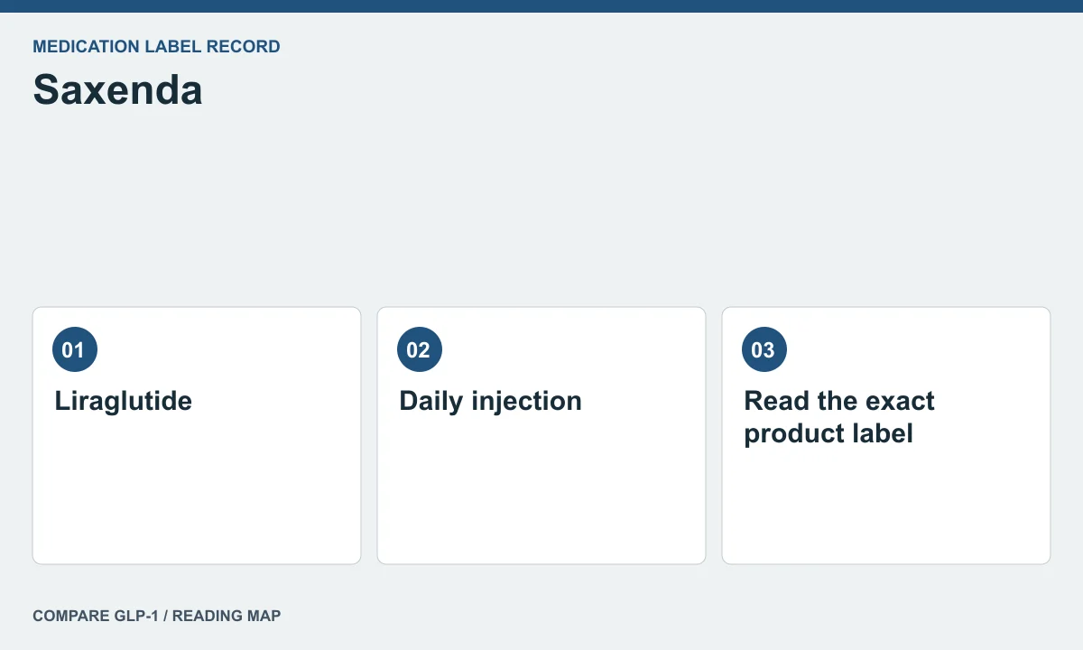 Saxenda label context — illustrated reading map