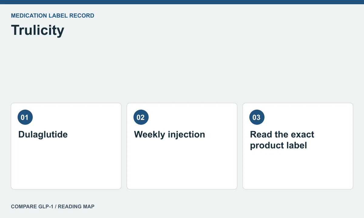 Trulicity label context — illustrated reading map