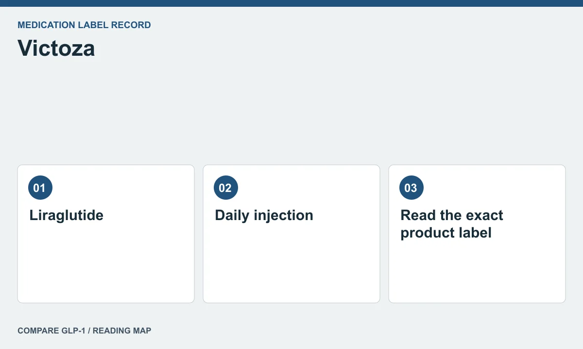 Victoza label context — illustrated reading map
