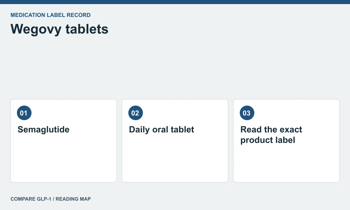 Wegovy tablets label context — illustrated reading map