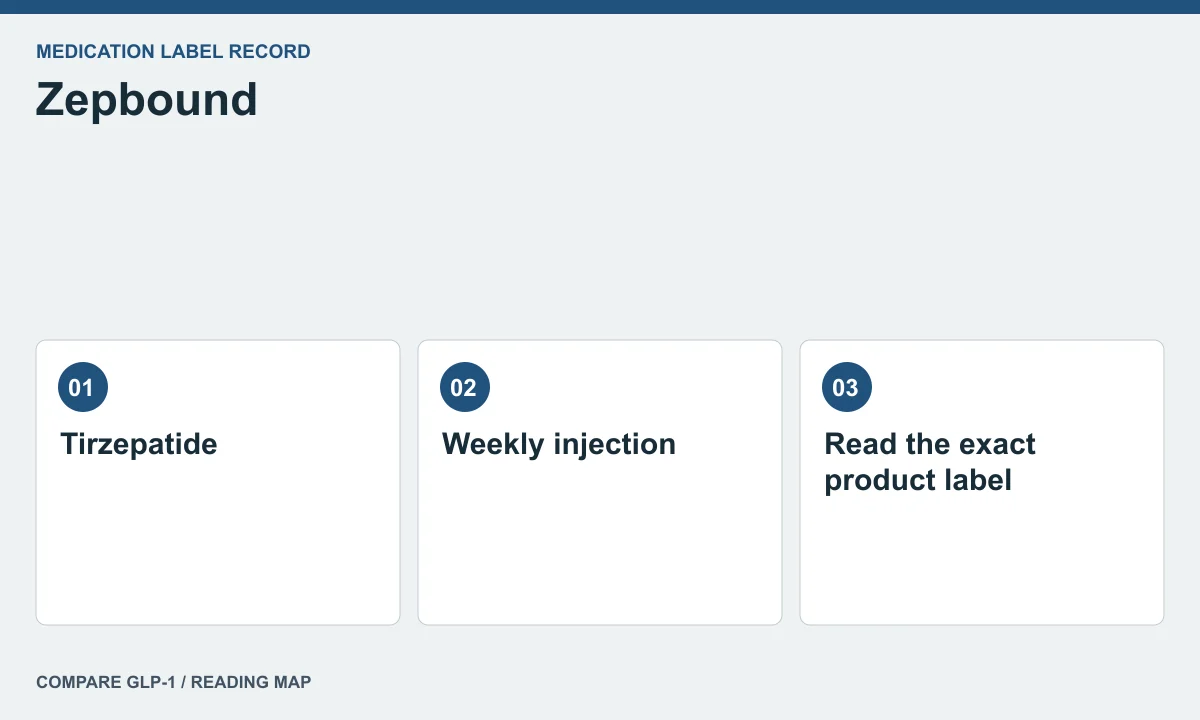 Zepbound label context — illustrated reading map