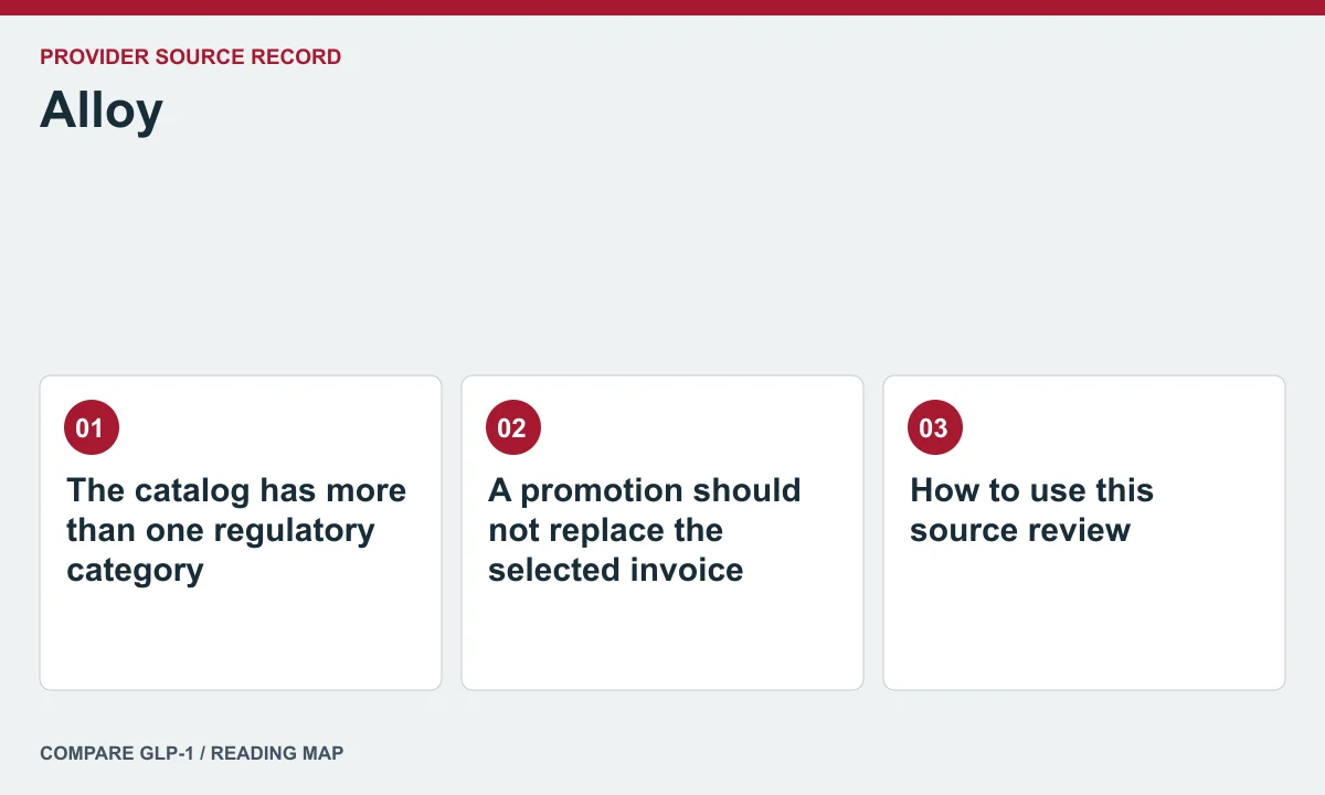 Alloy offer and care questions — illustrated reading map