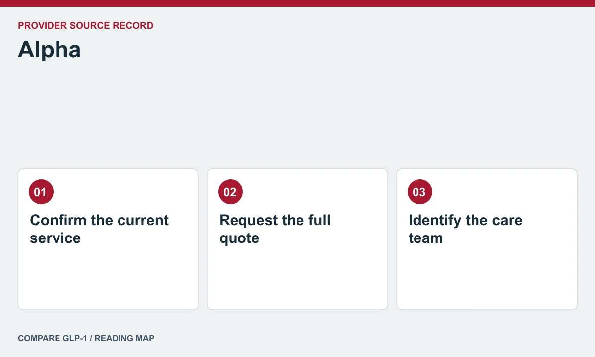Alpha offer and care questions — illustrated reading map