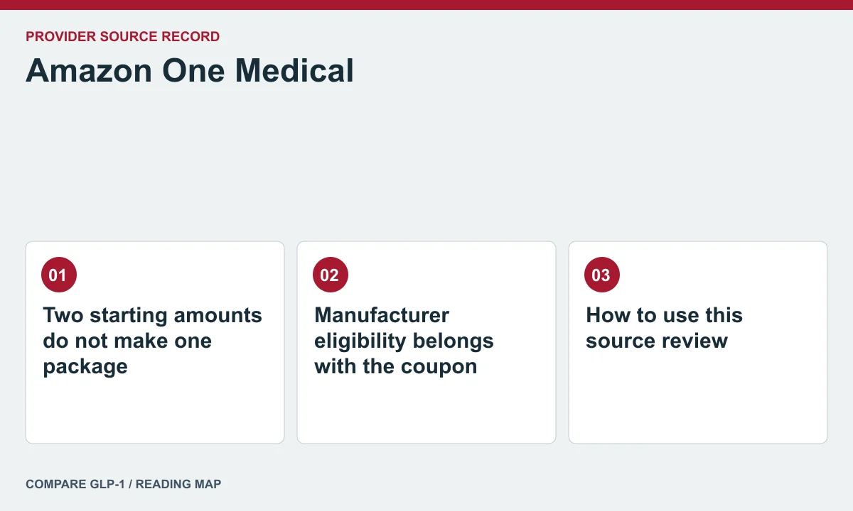 Amazon One Medical offer and care questions — illustrated reading map