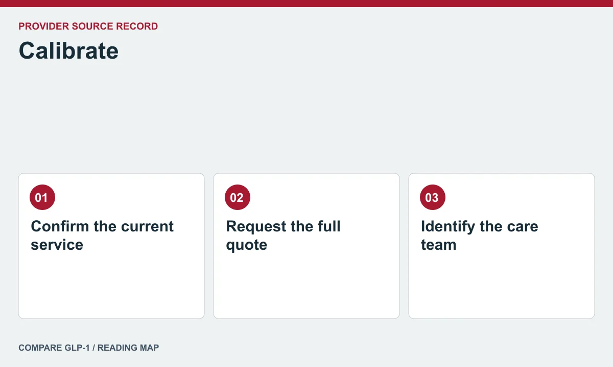 Calibrate offer and care questions — illustrated reading map
