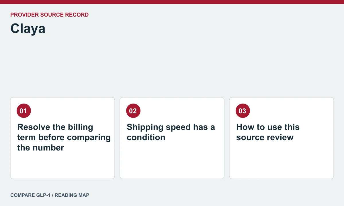 Claya offer and care questions — illustrated reading map