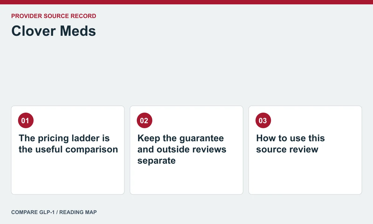 Clover Meds offer and care questions — illustrated reading map