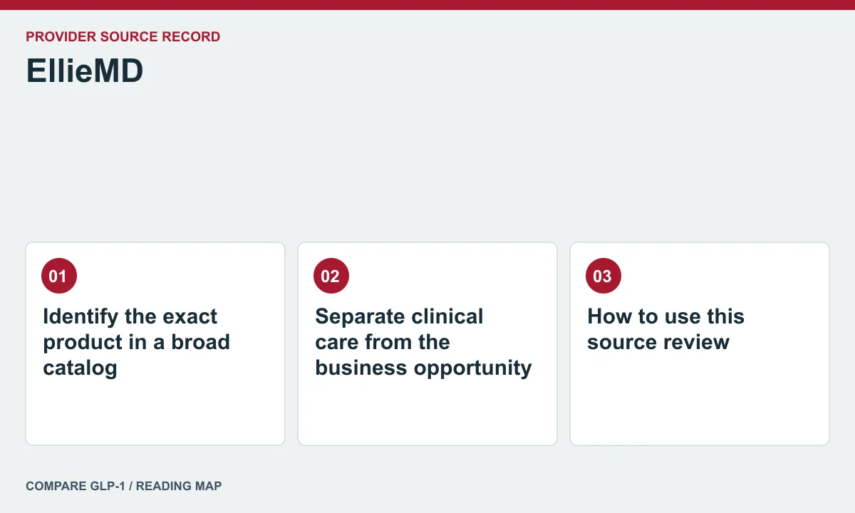 EllieMD offer and care questions — illustrated reading map