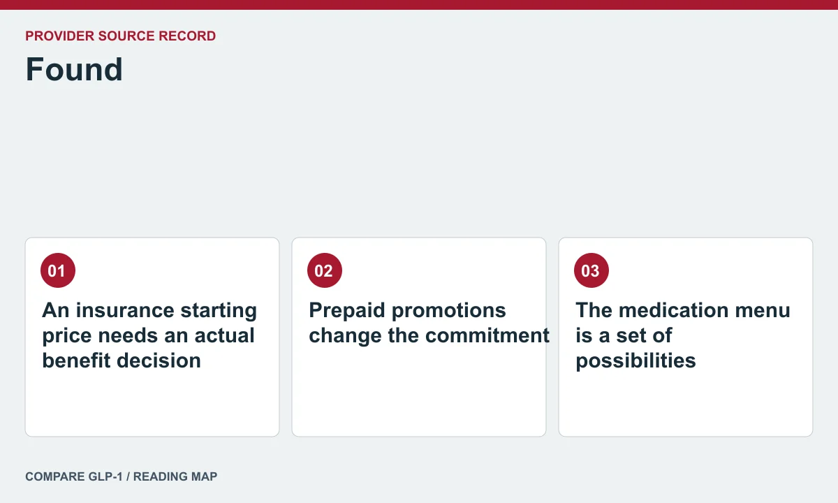 Found offer and care questions — illustrated reading map