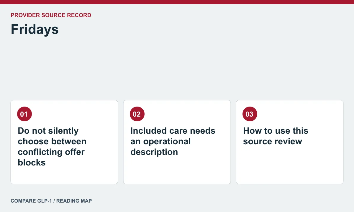 Fridays offer and care questions — illustrated reading map
