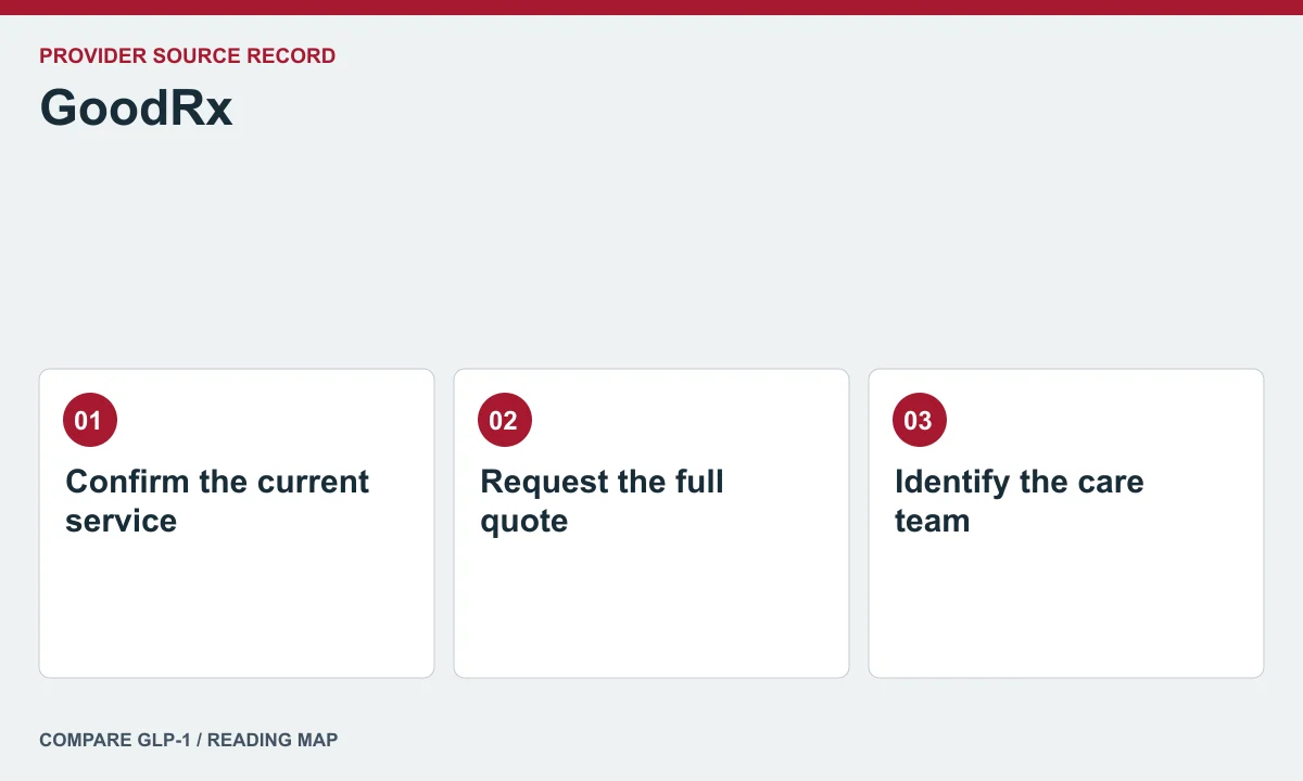 GoodRx offer and care questions — illustrated reading map