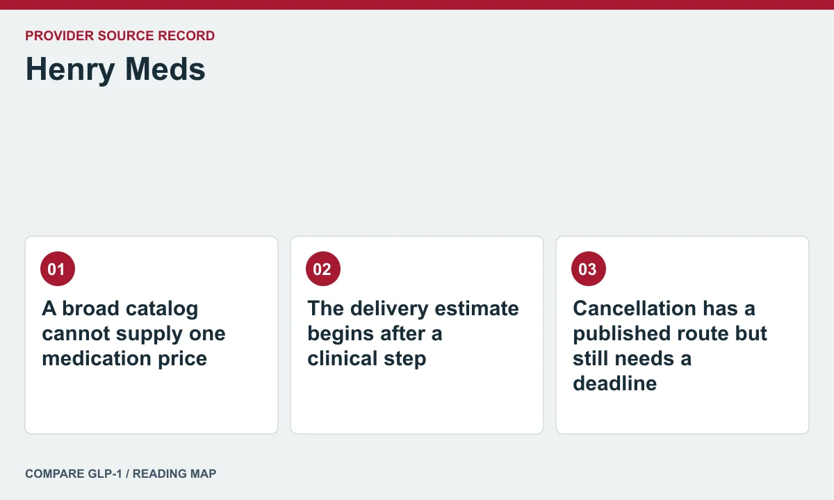 Henry Meds offer and care questions — illustrated reading map