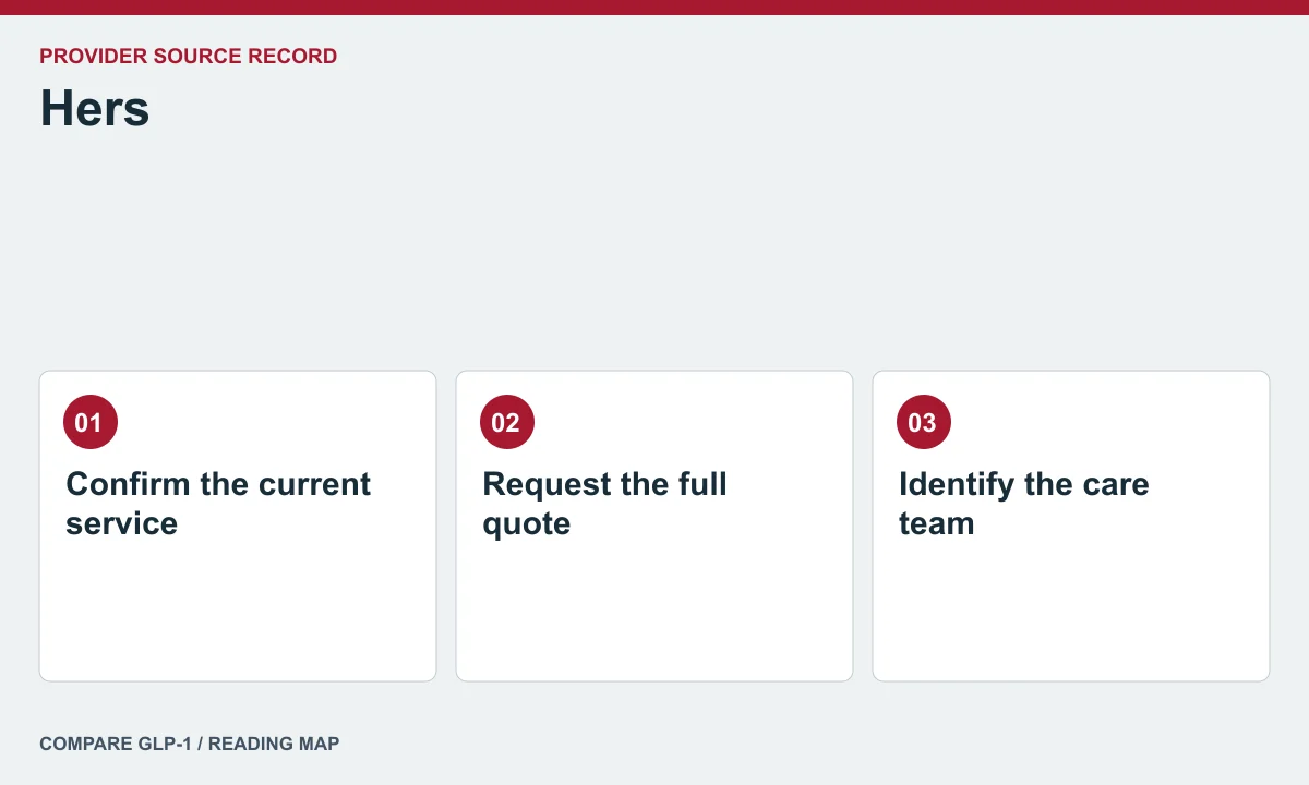 Hers offer and care questions — illustrated reading map