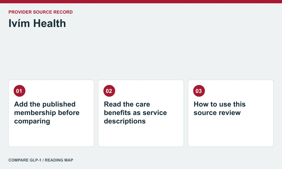 Ivím Health offer and care questions — illustrated reading map