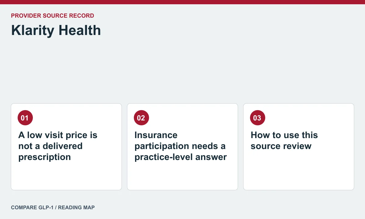 Klarity Health offer and care questions — illustrated reading map