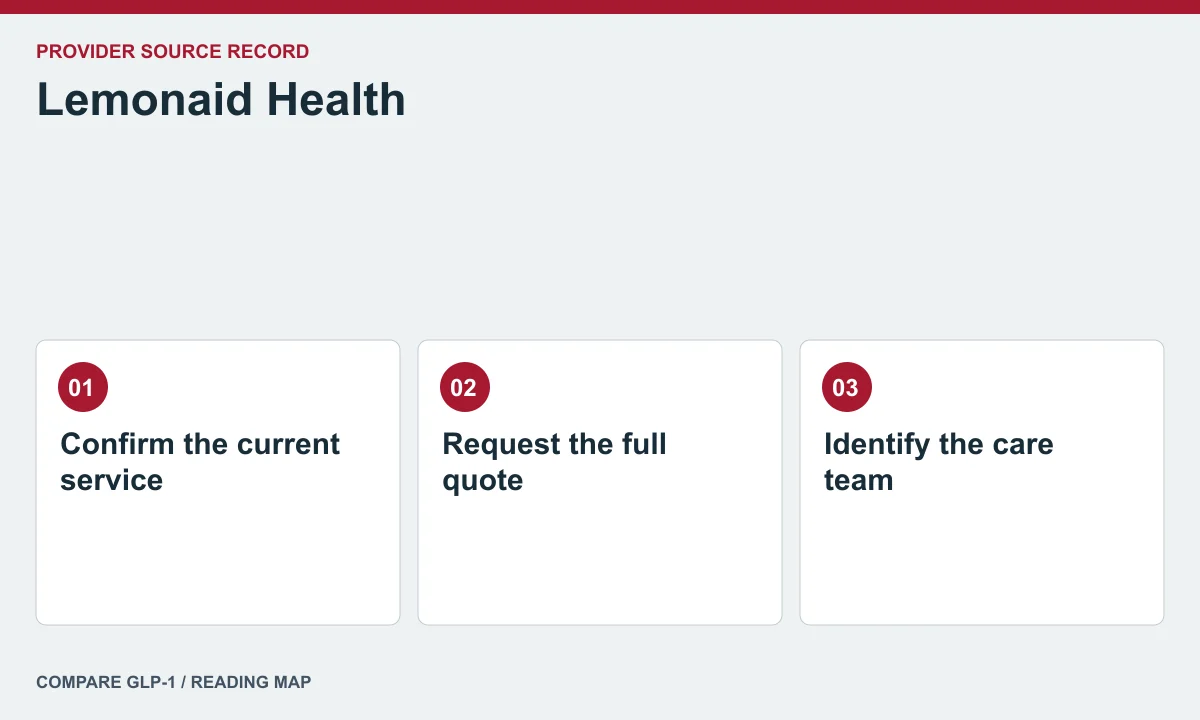Lemonaid Health offer and care questions — illustrated reading map