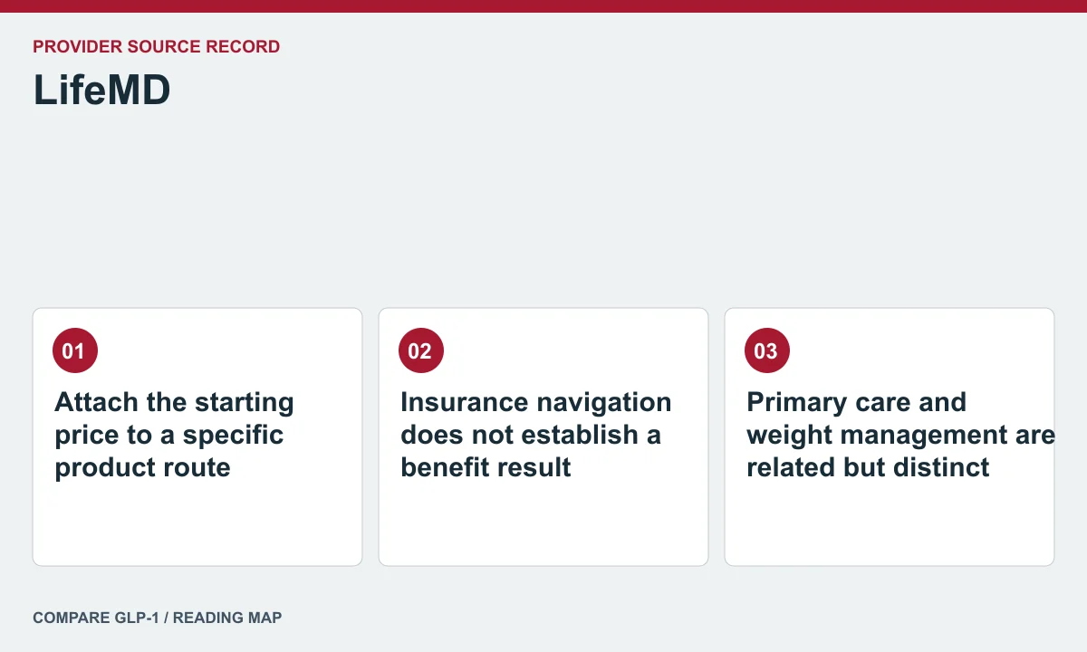 LifeMD offer and care questions — illustrated reading map