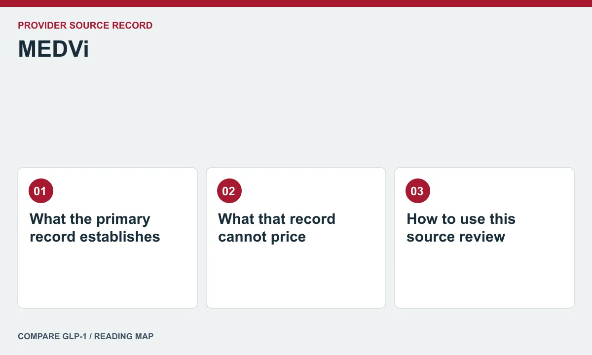 MEDVi offer and care questions — illustrated reading map