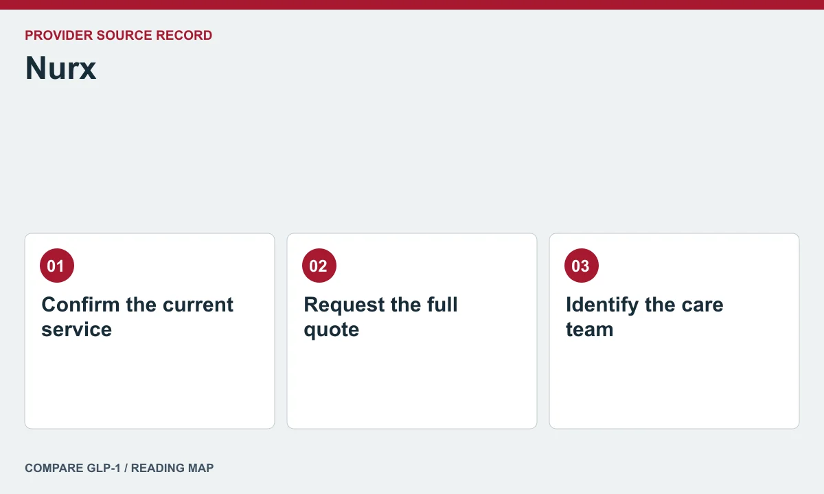 Nurx offer and care questions — illustrated reading map
