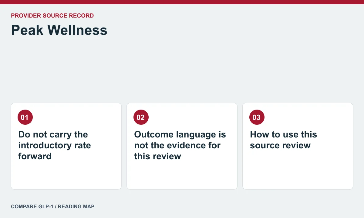 Peak Wellness offer and care questions — illustrated reading map