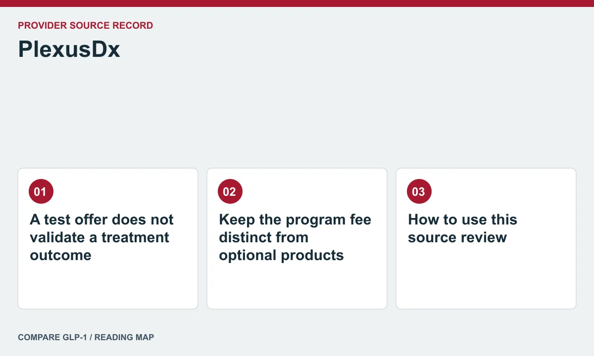 PlexusDx offer and care questions — illustrated reading map
