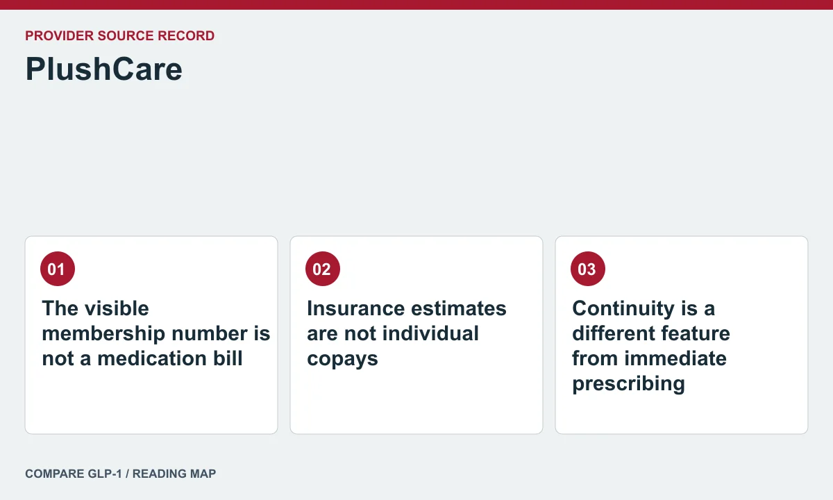 PlushCare offer and care questions — illustrated reading map