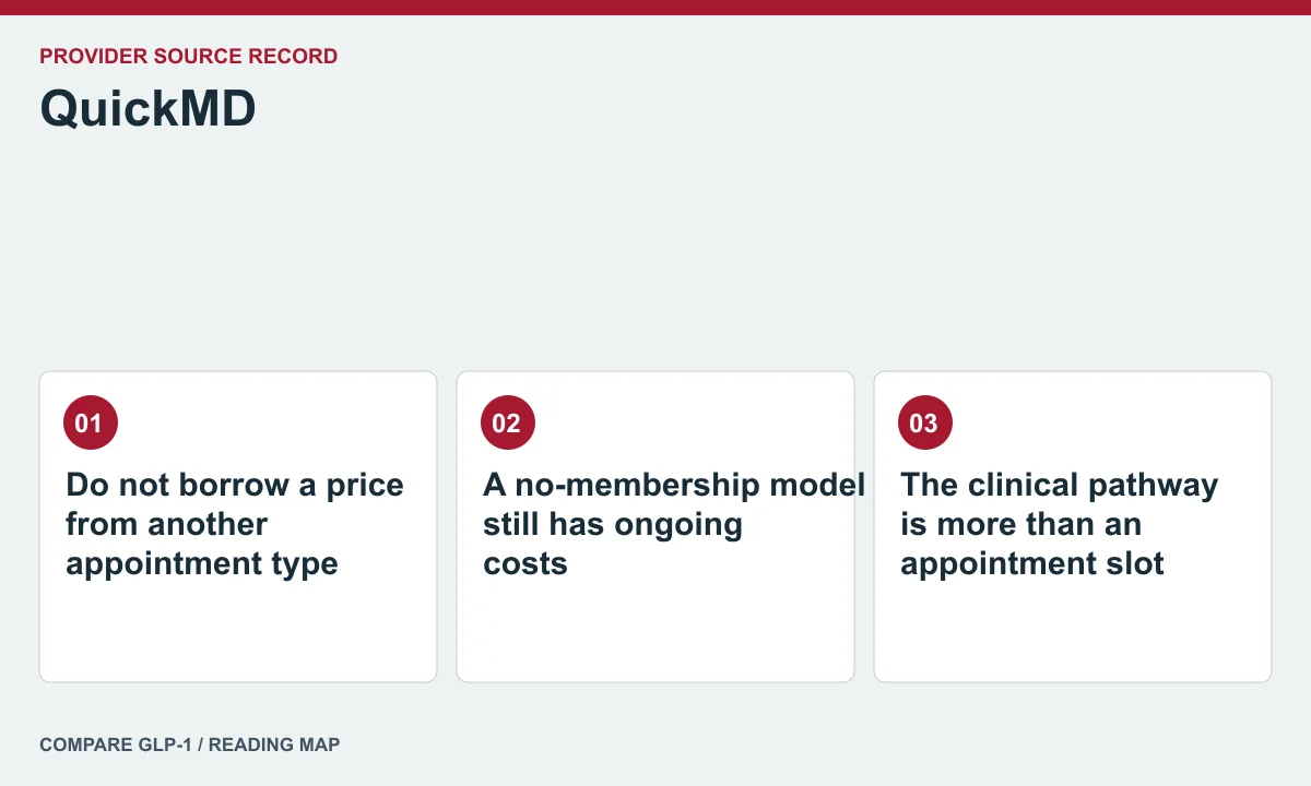QuickMD offer and care questions — illustrated reading map