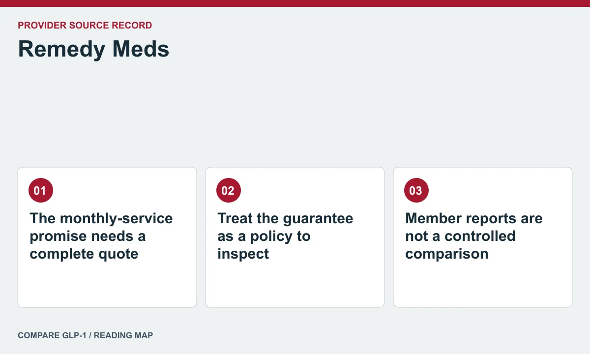 Remedy Meds offer and care questions — illustrated reading map