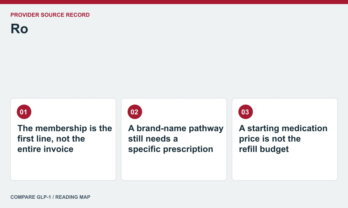 Ro offer and care questions — illustrated reading map