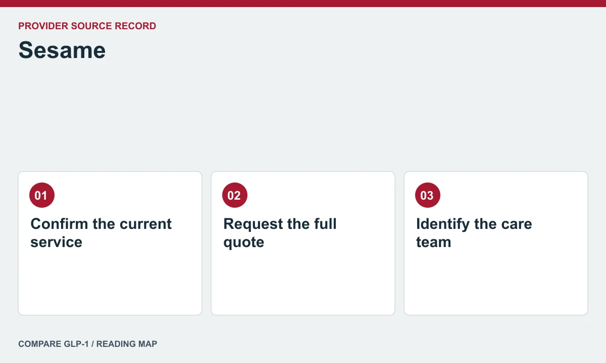 Sesame offer and care questions — illustrated reading map
