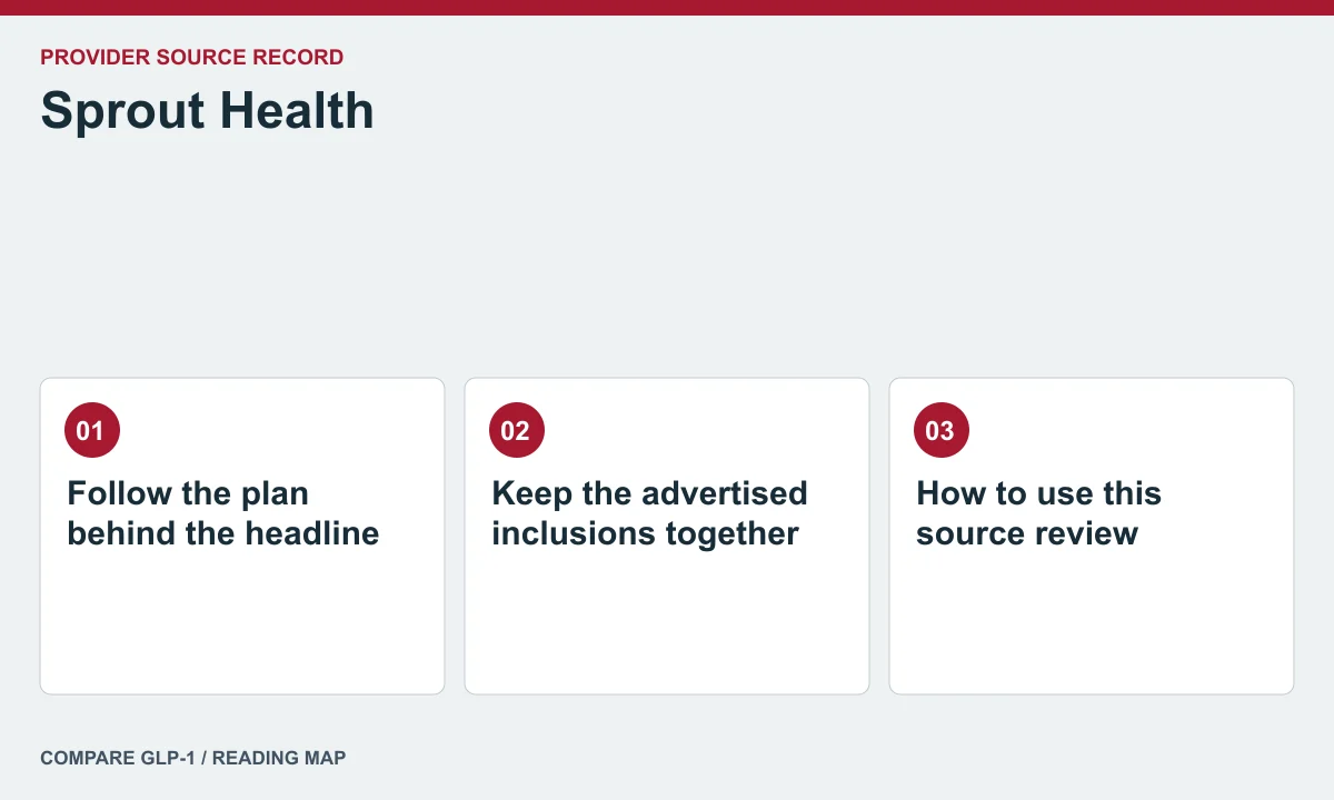 Sprout Health offer and care questions — illustrated reading map